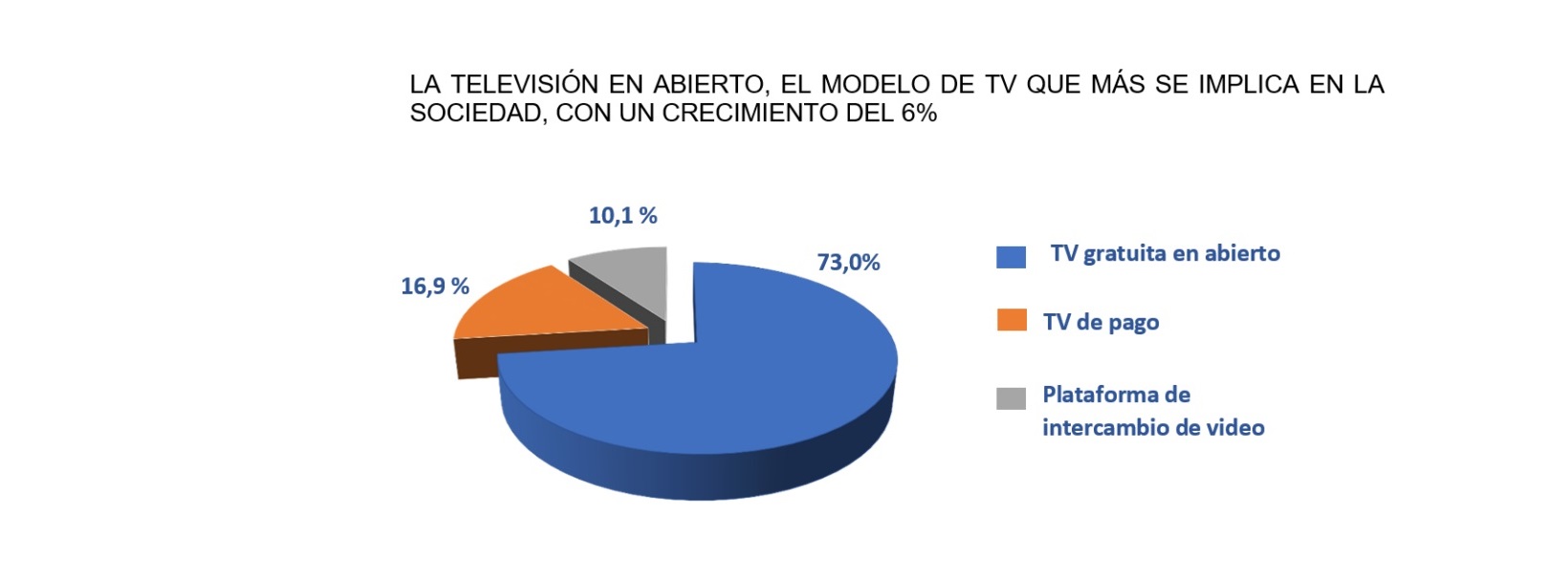 tv abierto, uteca, segunda ,oleada ,programapublicidad