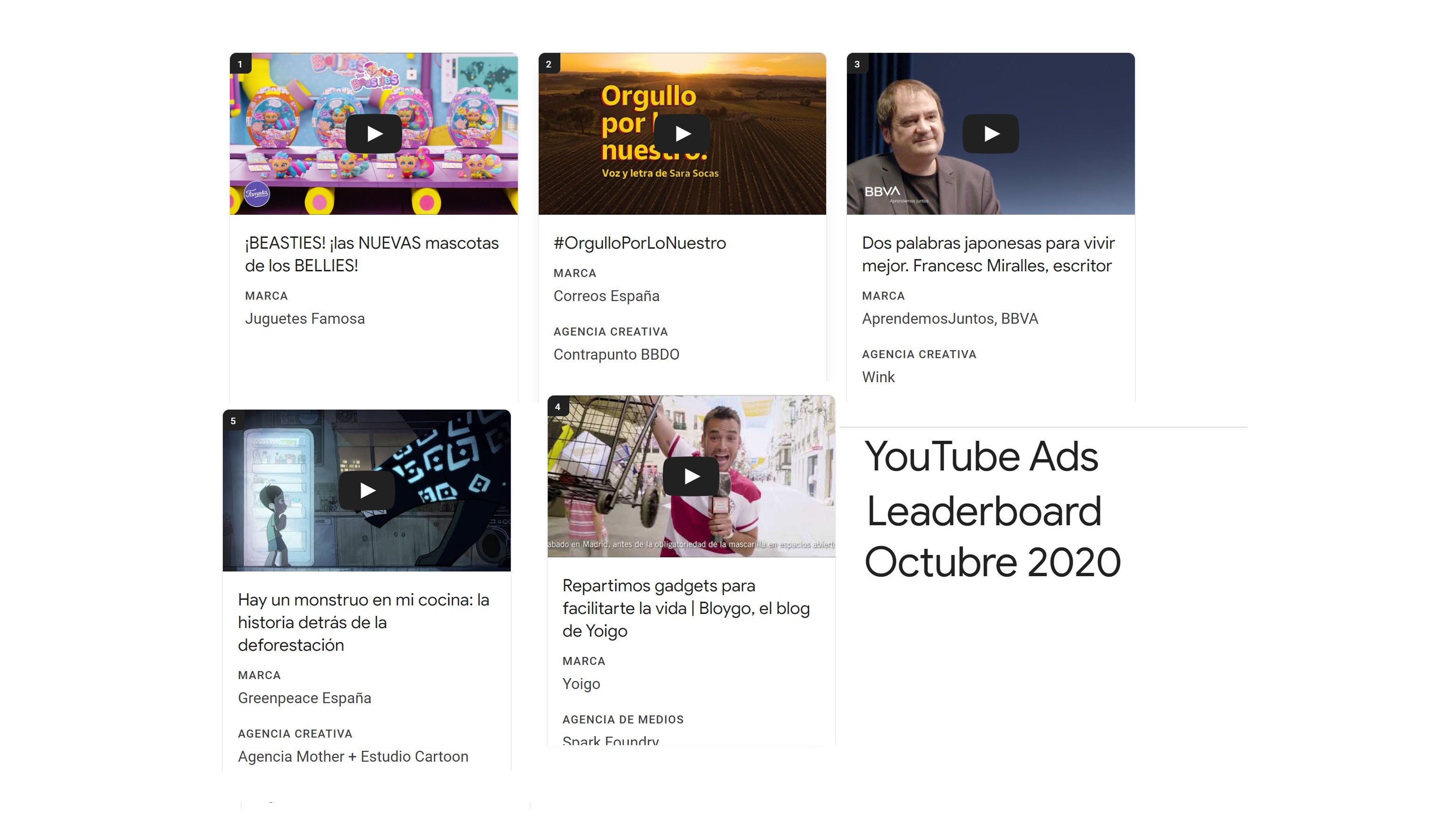 youtube, octubre, leaderboard, programapublicidad