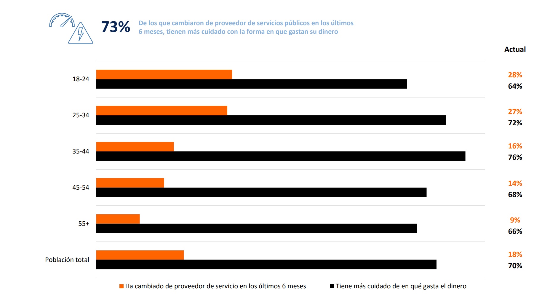 LIVE Panel , Wavemaker, 70% españoles ,pandemia ,gastan el dinero, programapublicidad