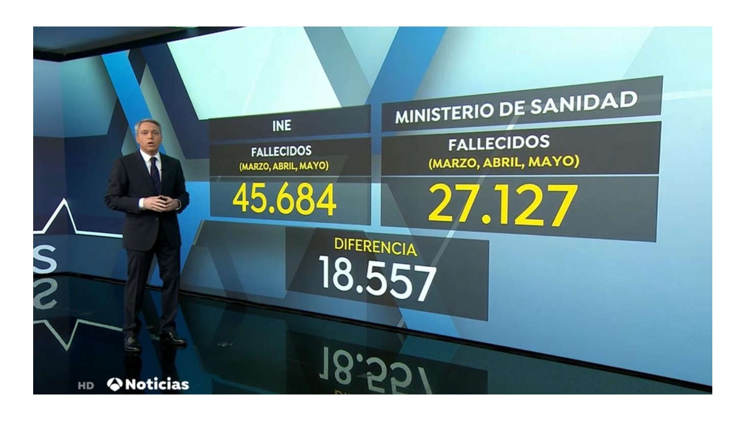 antena3 , noticias2 10 dic, valles, 2020, programapublicidad