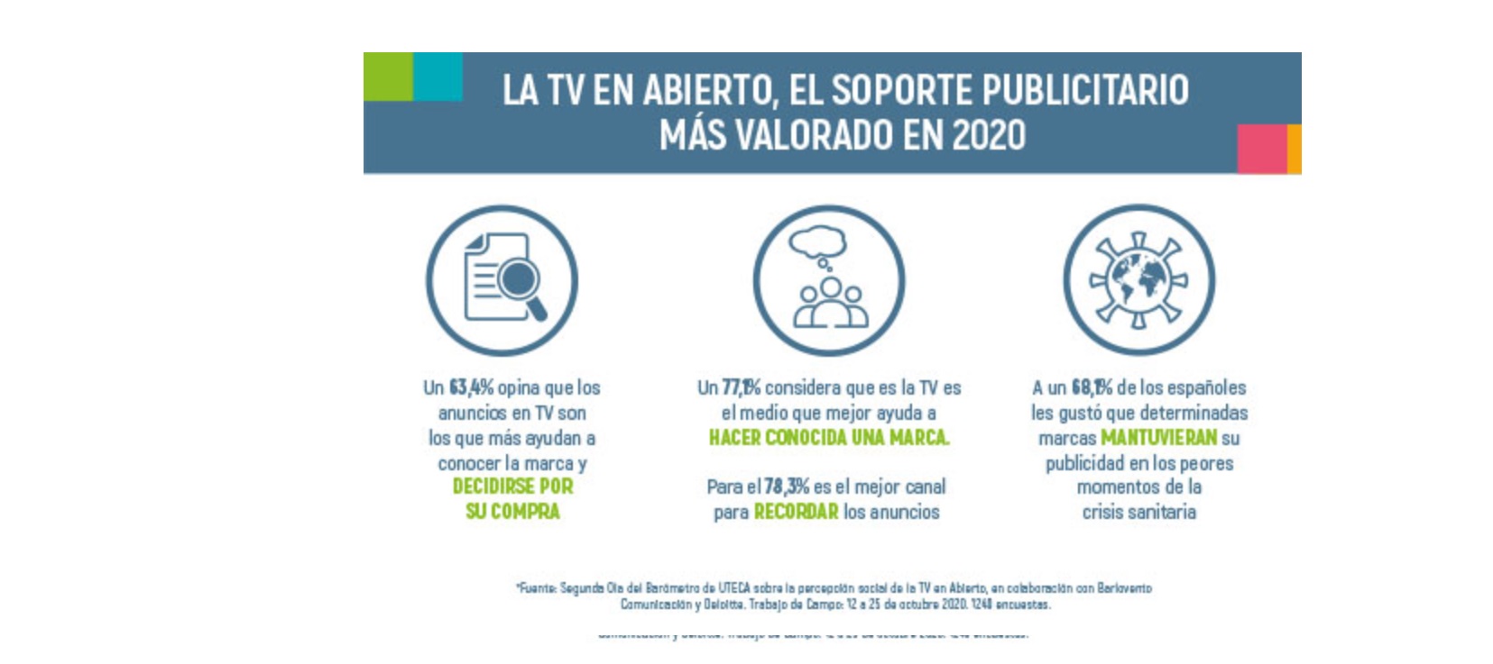 uteca, soporte , publicitario, mas valorado, 2020, programapublicidad