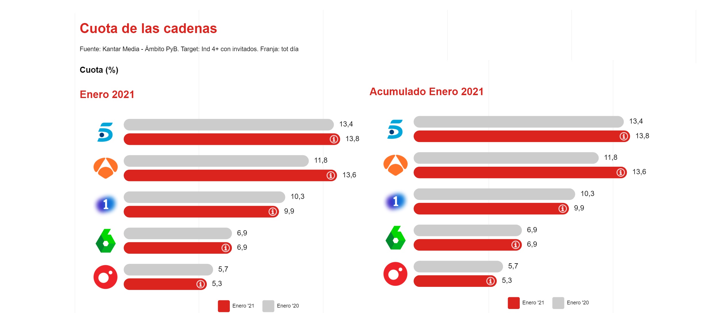 cuotas ,cadenas, enero,consumo, TV, ymedia, programapublicidad