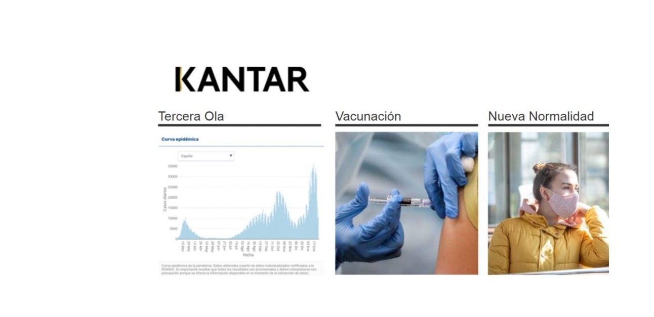 kantar , estudio consumo, tendencias ,2021, tercera ola, vacunas,programapublicidad