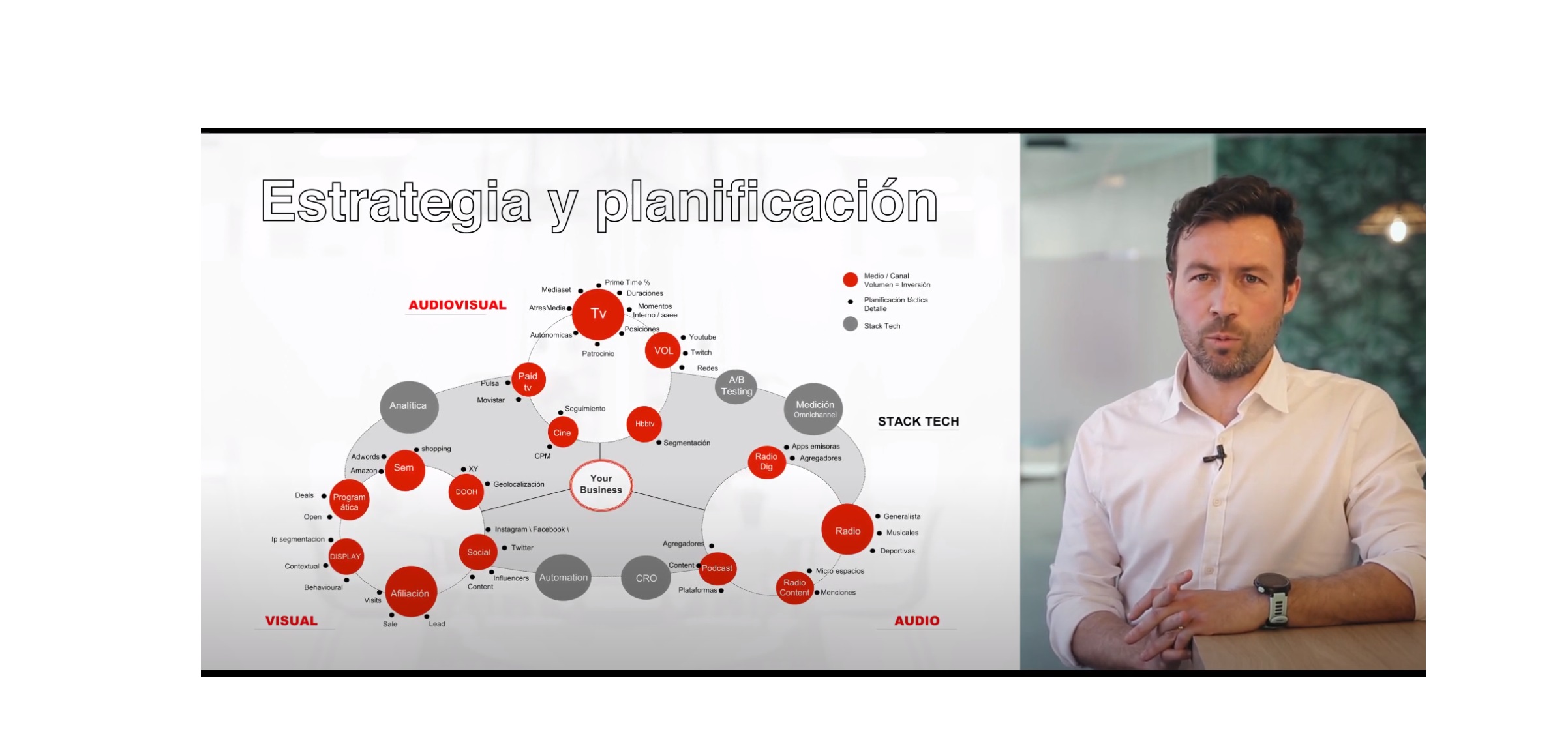 Ymedia, Big Marketing Questions , marketing de resultados, programapublicidad