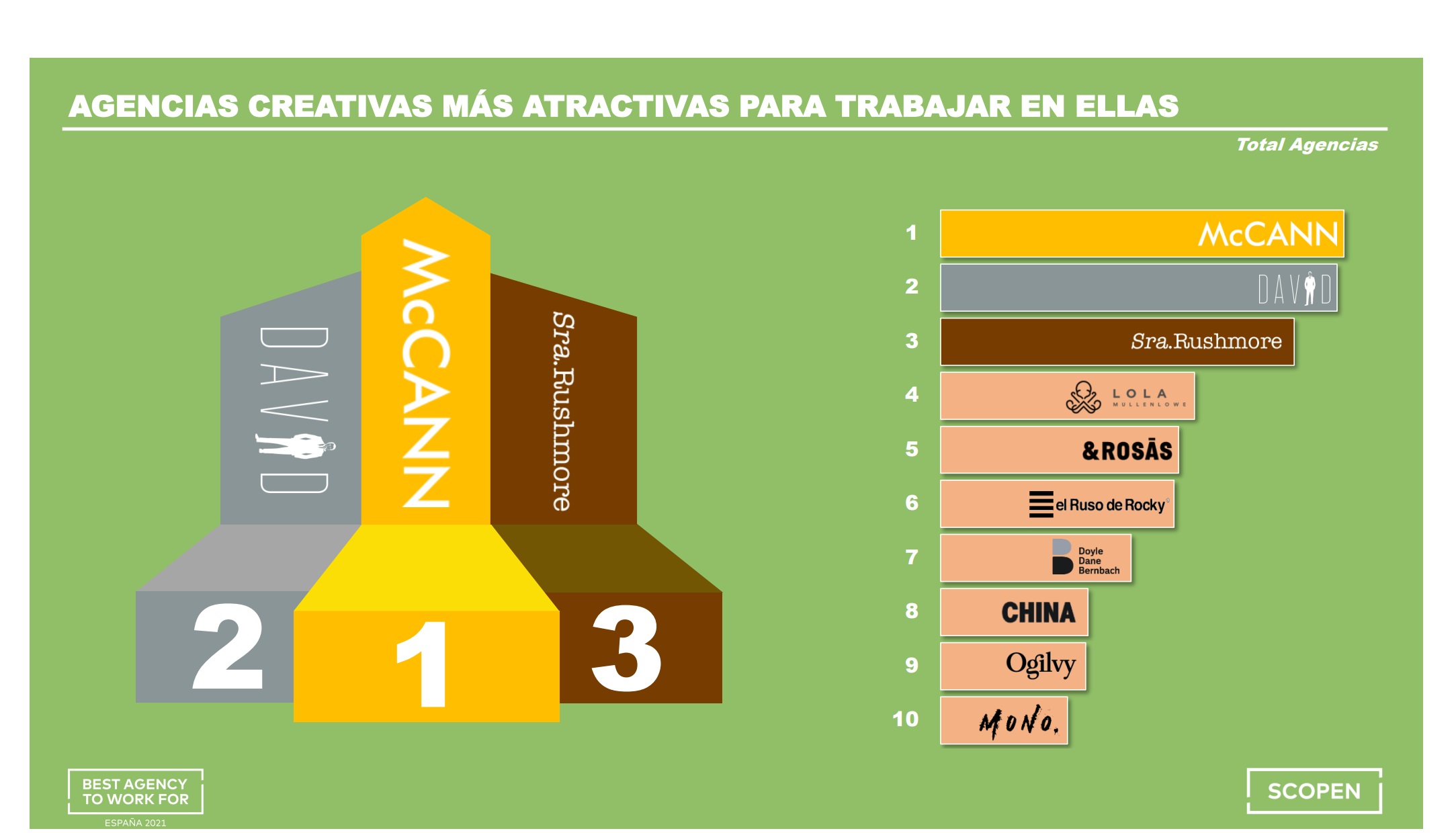 agencias creativas, atractivas, trabajar, programapublicidad