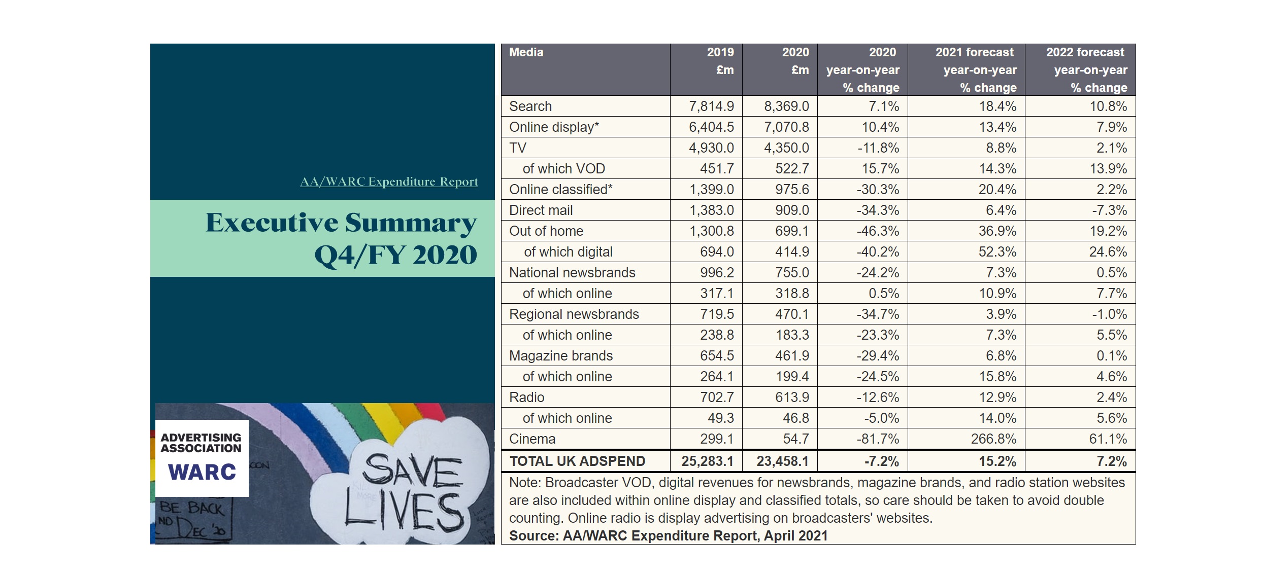 WARC, Q4 FY 2020, programapublicidad