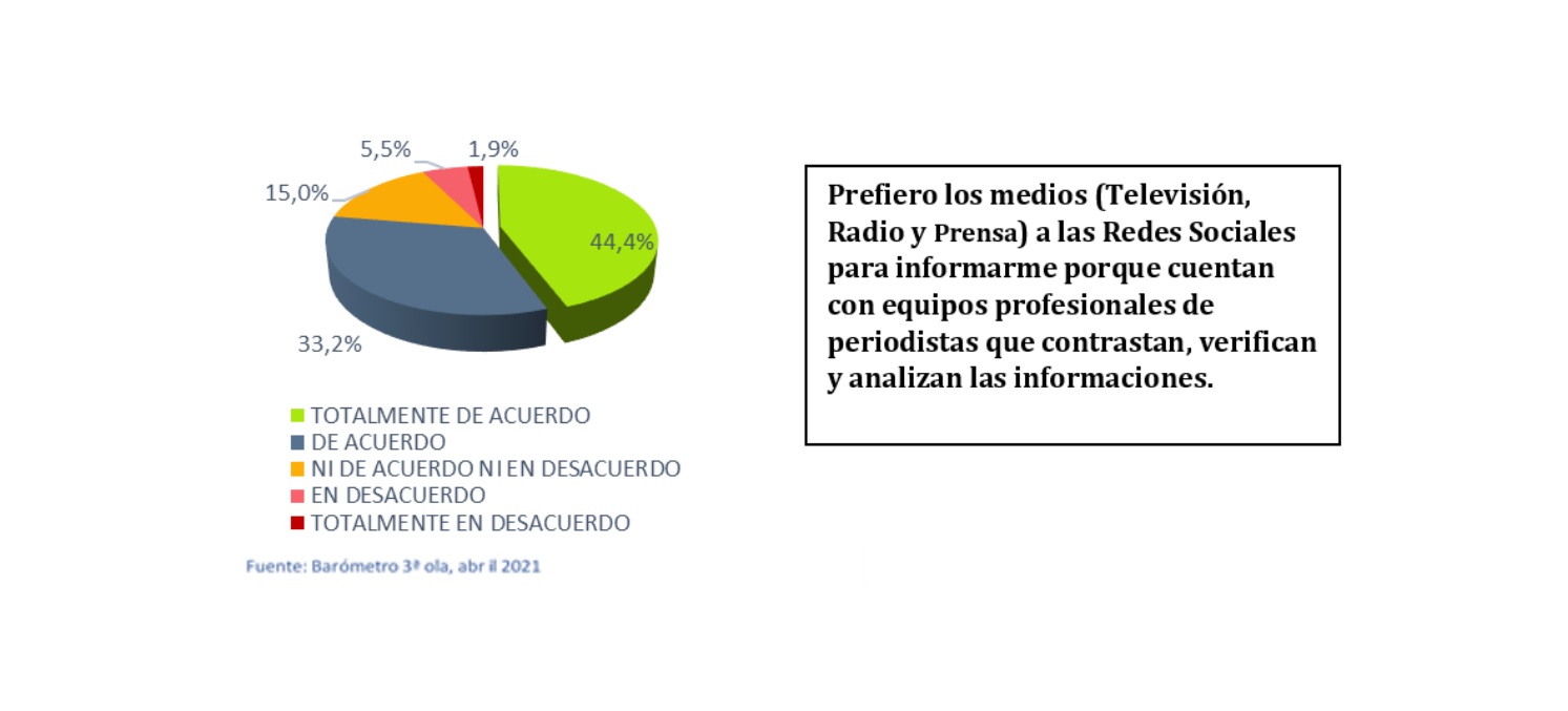 uteca, PREFIEREN MEDIOS, REDES SOCIALES, olano ,ODS, programapublicidad