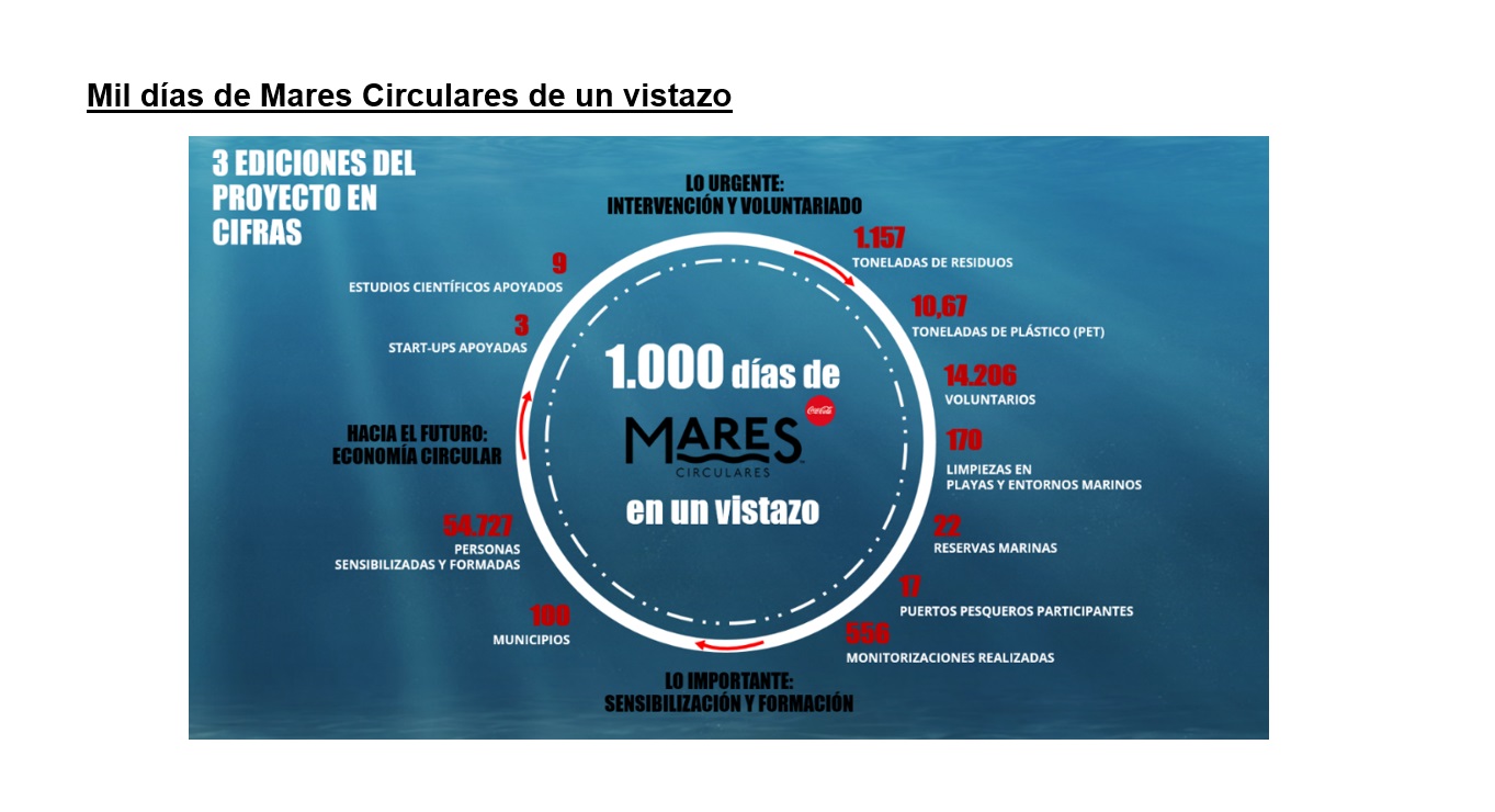 1000 mares circulares ,vistazo, programapublicidad