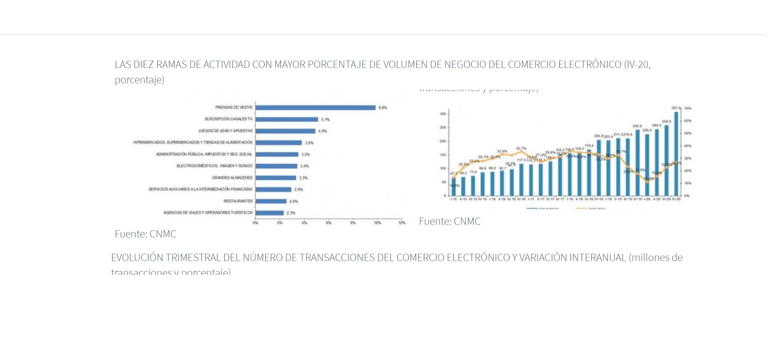 cnmc, ecommerce, españa 2020, programapublicidad