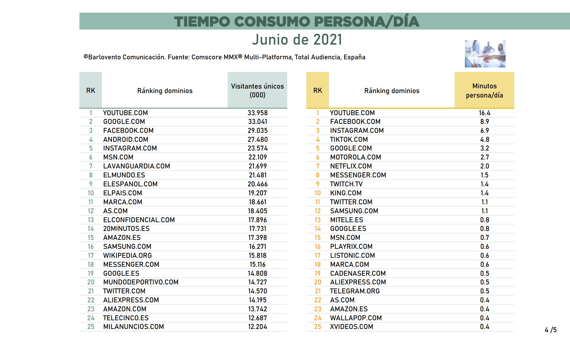 tiempo, consumo,web, persona, dia, barlovento, junio, 2021, programapublicidad