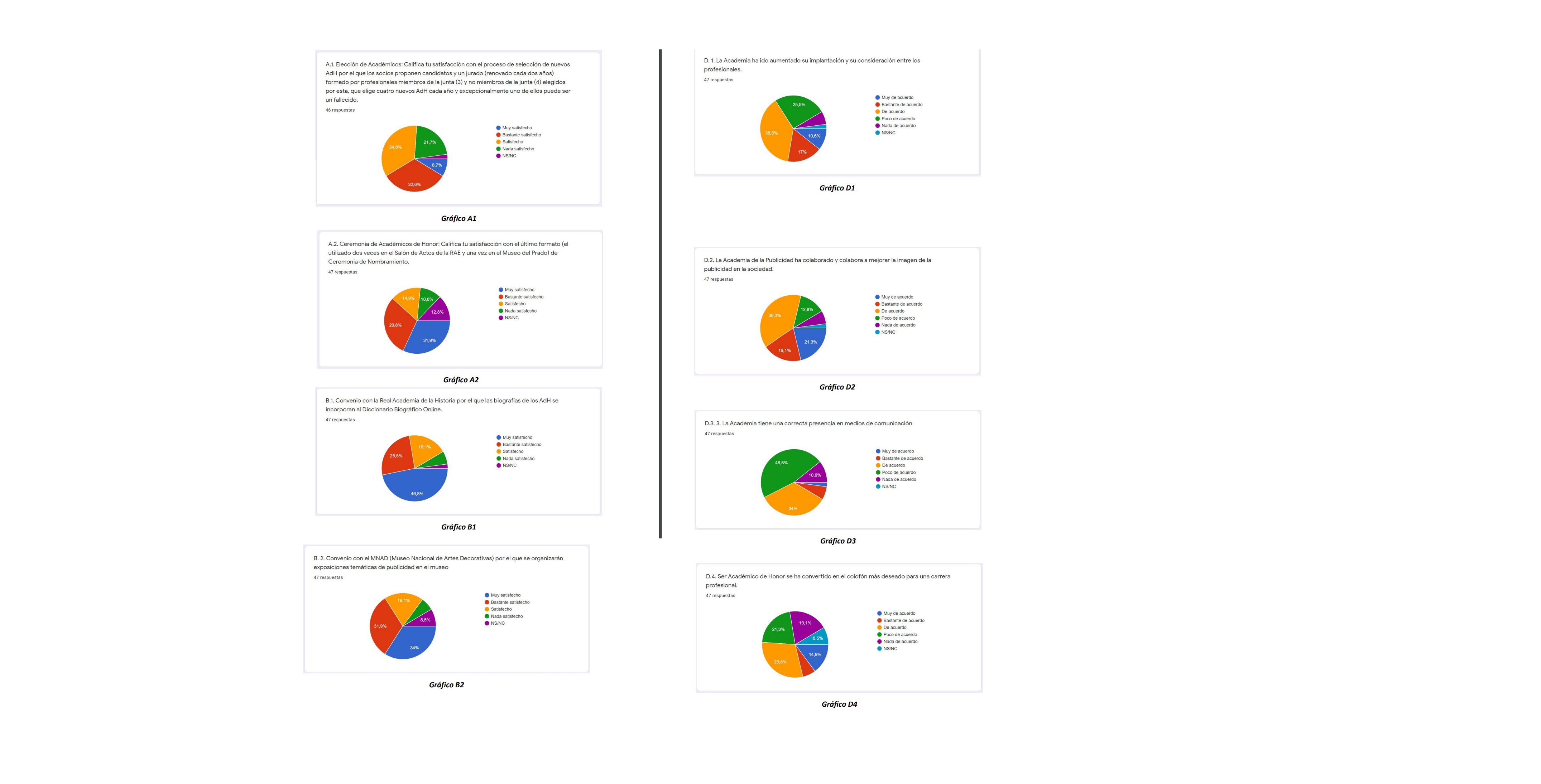 graficos, encuesta, academia, programapublicidad