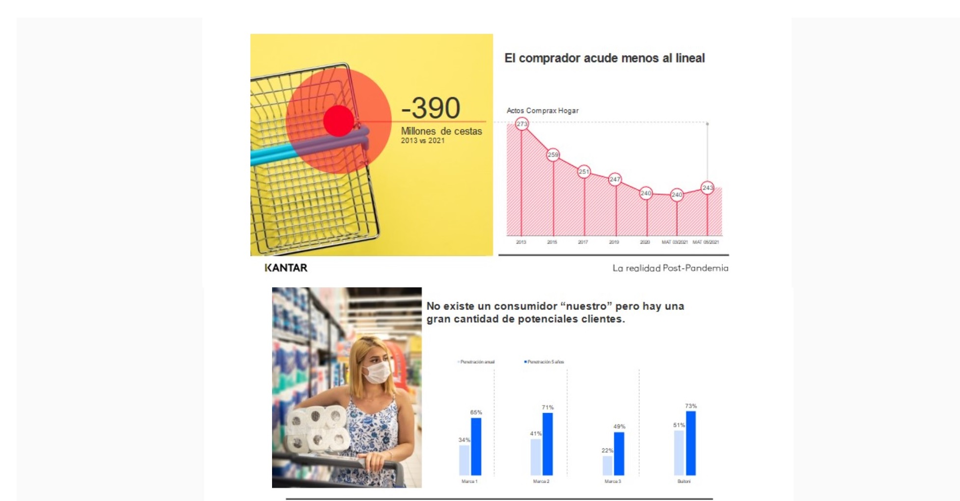 kantar, consumidor, menos nuestro, lineal, programapublicidad