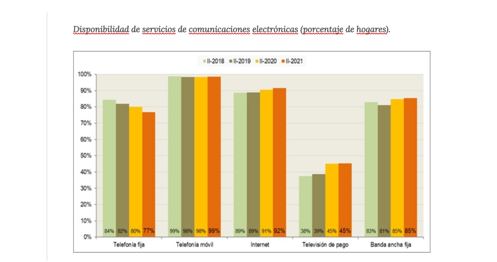 disponibilidad, servicios , comnunicacione,s electrónicas, tv, mobile, pago, cnmc, hogares, programapublicidad