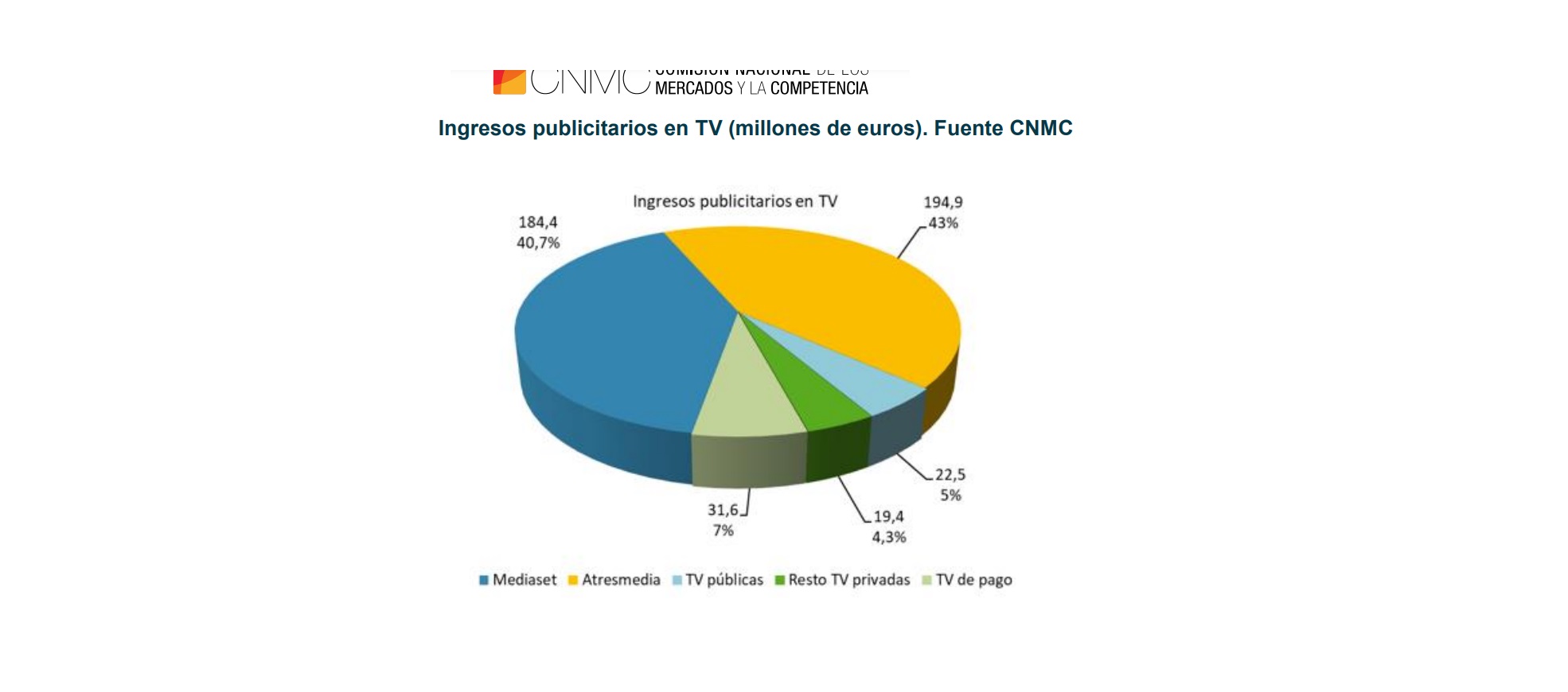 tv en abierto, cnmc, programapublicidad