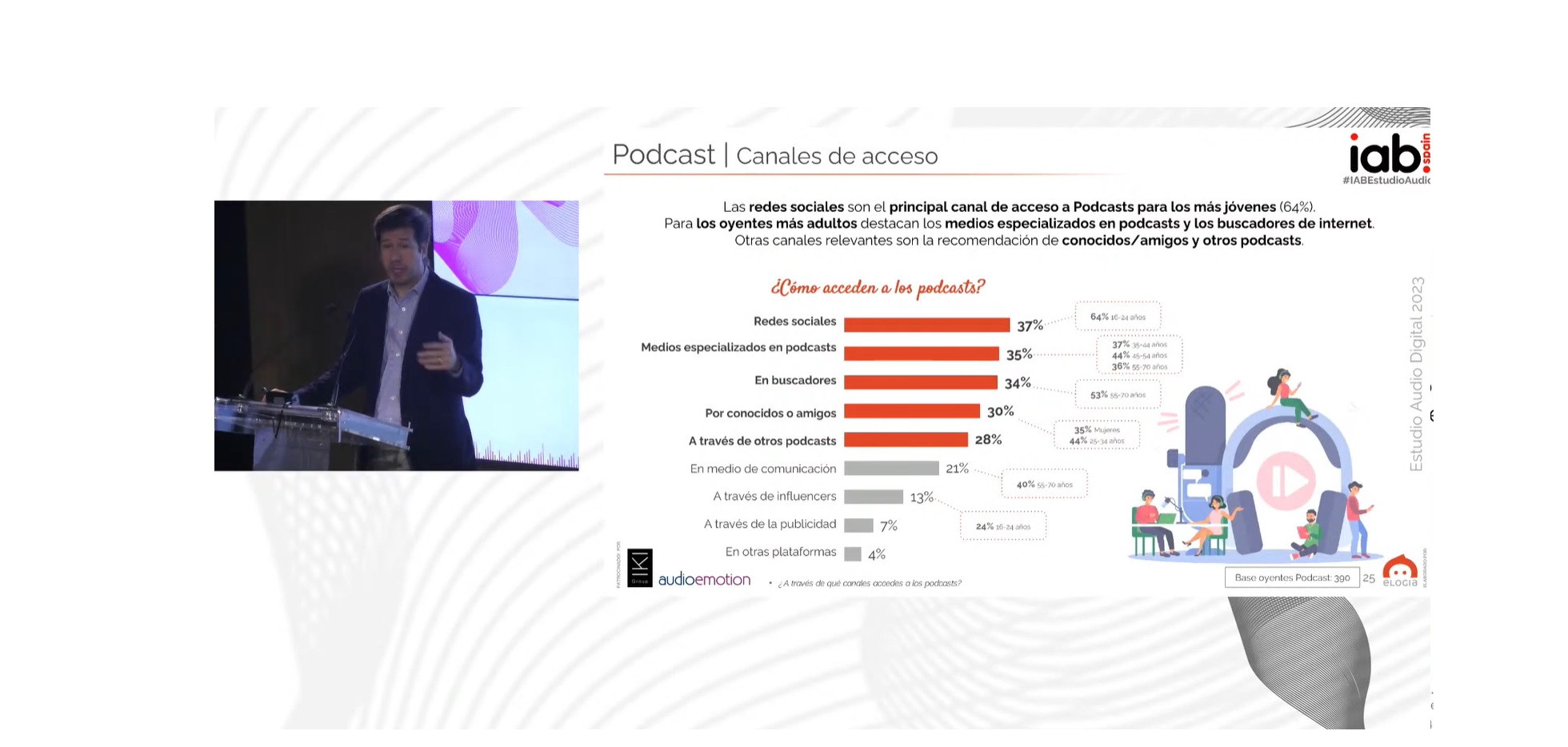 Audio y Video: Claves para Liderar Estrategias Digitales - ProgPublicidad