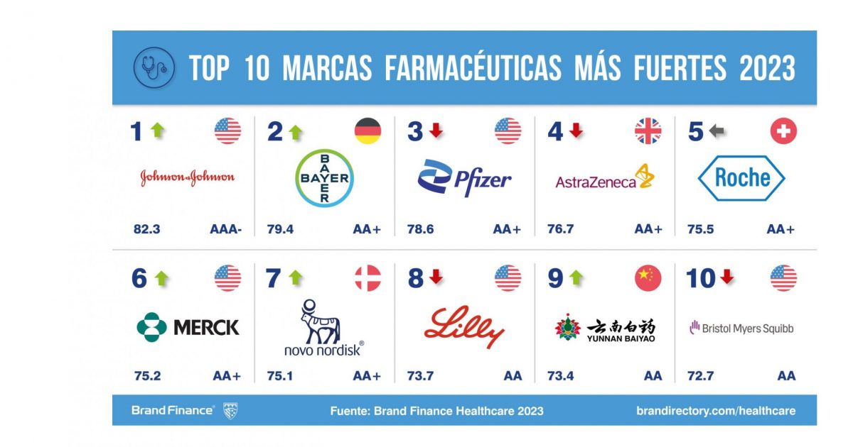 Who are the top 10 owners of Johnson and Johnson?