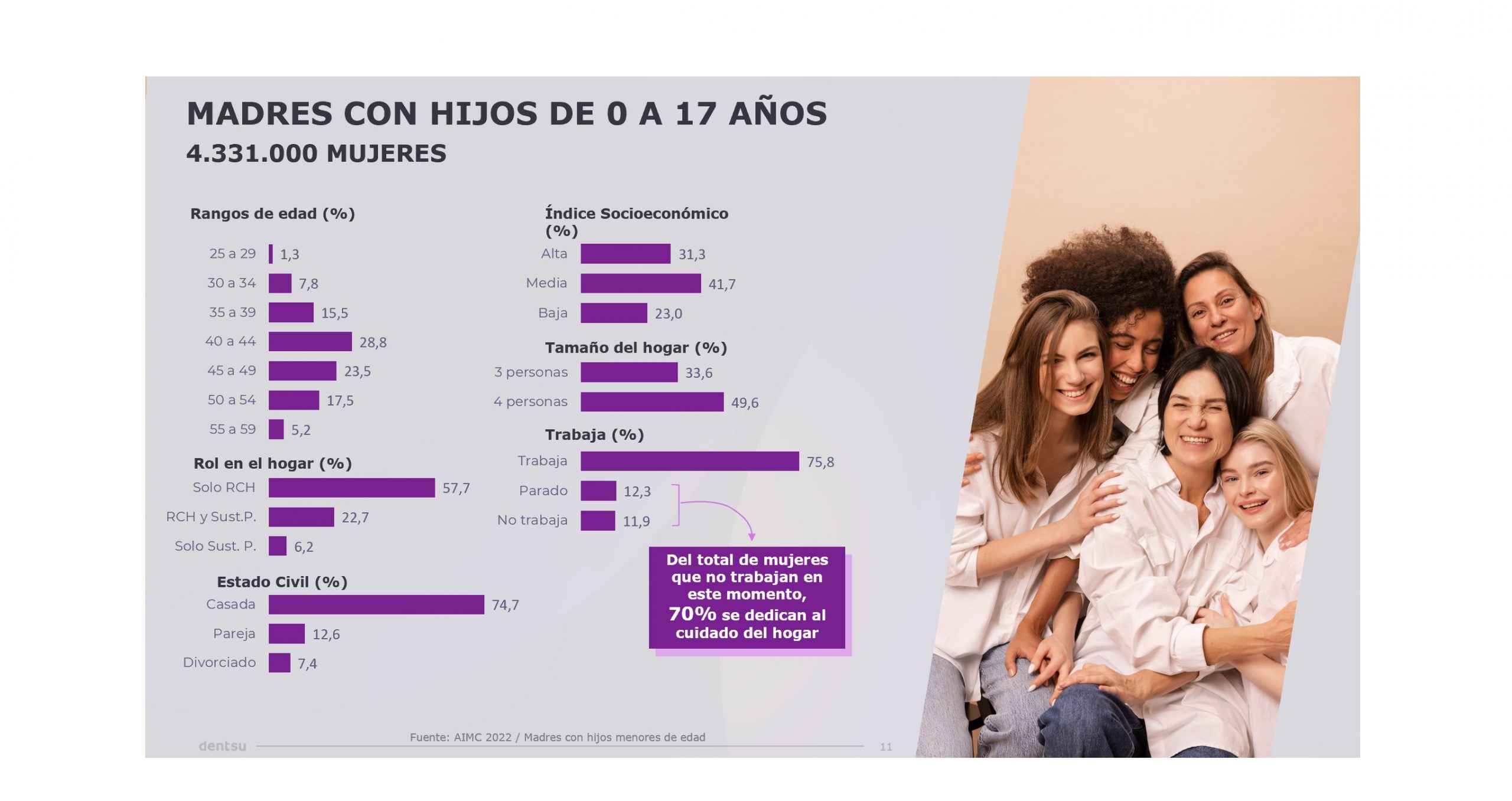 El 90% de las madres con hijos menores, deciden las compra en casa -  ProgPublicidad