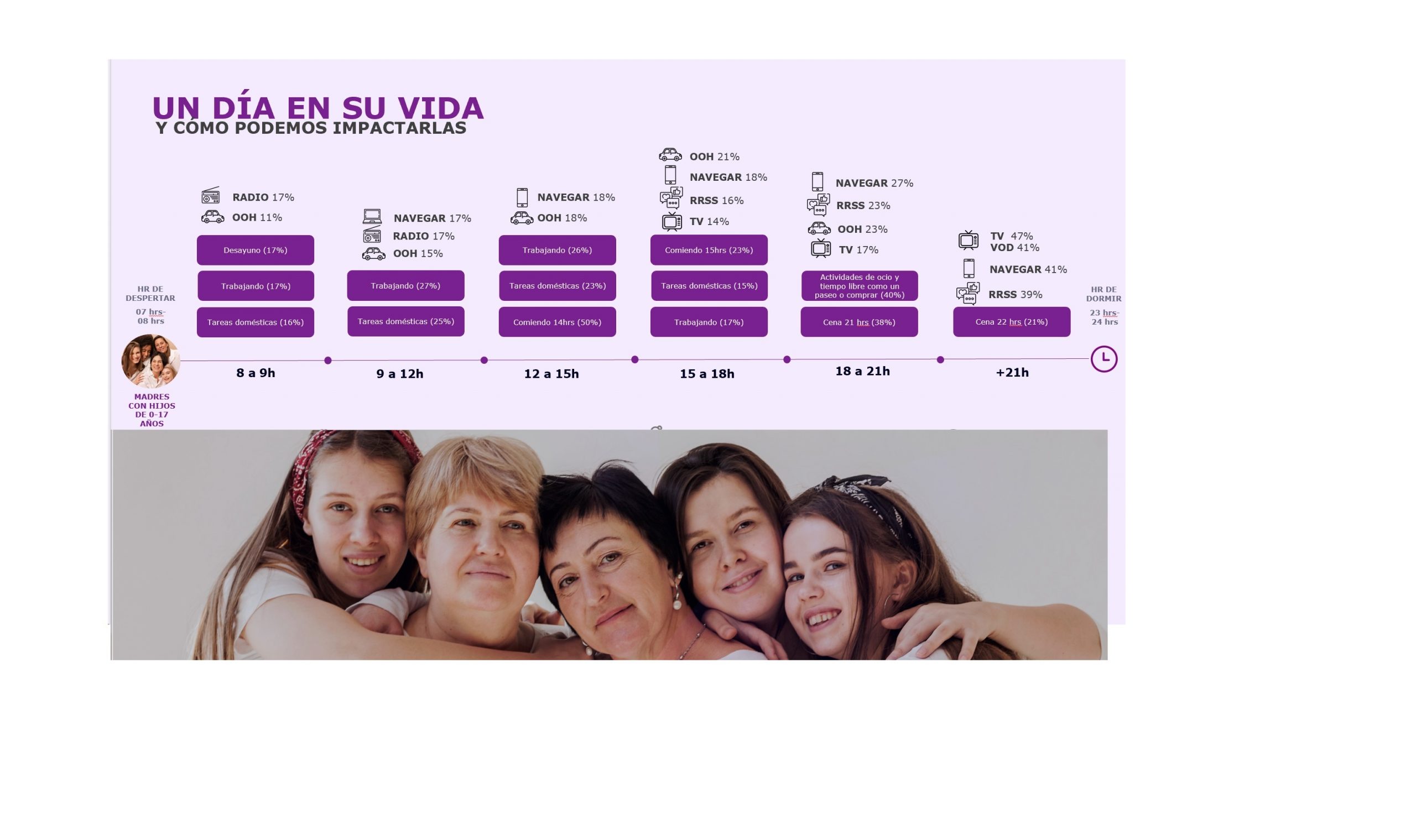 El 90% de las madres con hijos menores, deciden las compra en casa -  ProgPublicidad